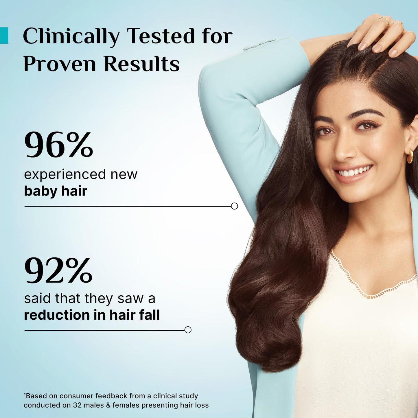 Pilgrim Redensyl 3% + Anagain 4% Advanced Hair Growth Serum with Korean Black Rice, 100 ml