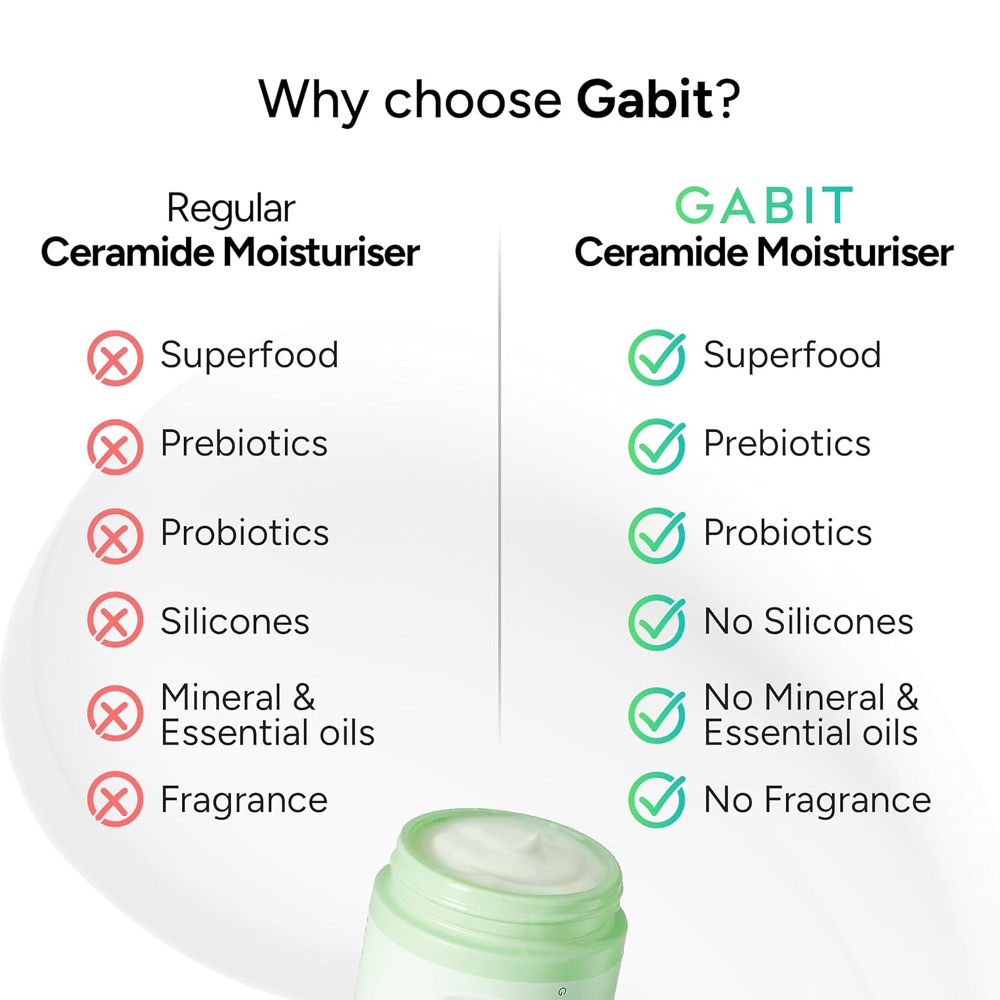 Gabit Ceramide & Hyaluronic Face Moisturiser, 50 ml
