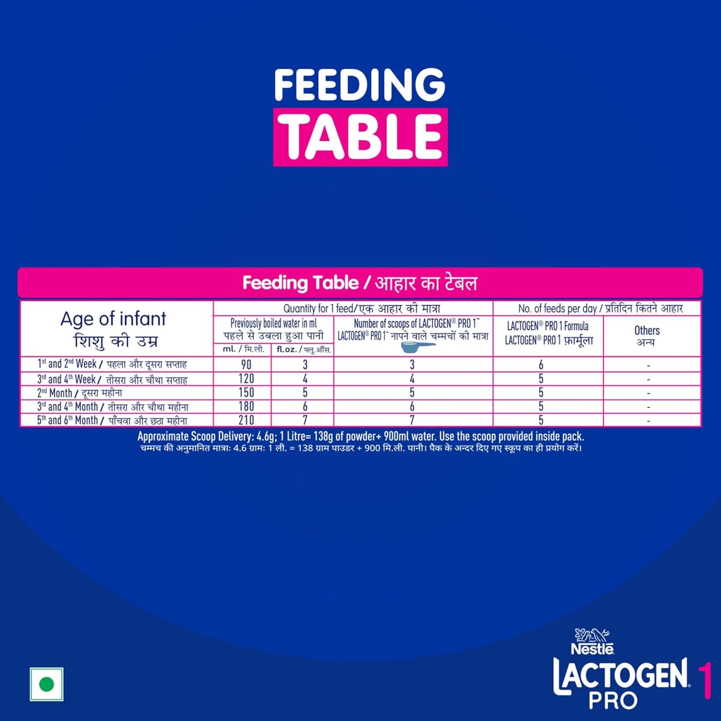 Nestle Lactogen Pro 1 Powder, Infant Formula Up To 6 Months With Probiotic And Prebiotics, Bag-In-Box Pack, 400 gm