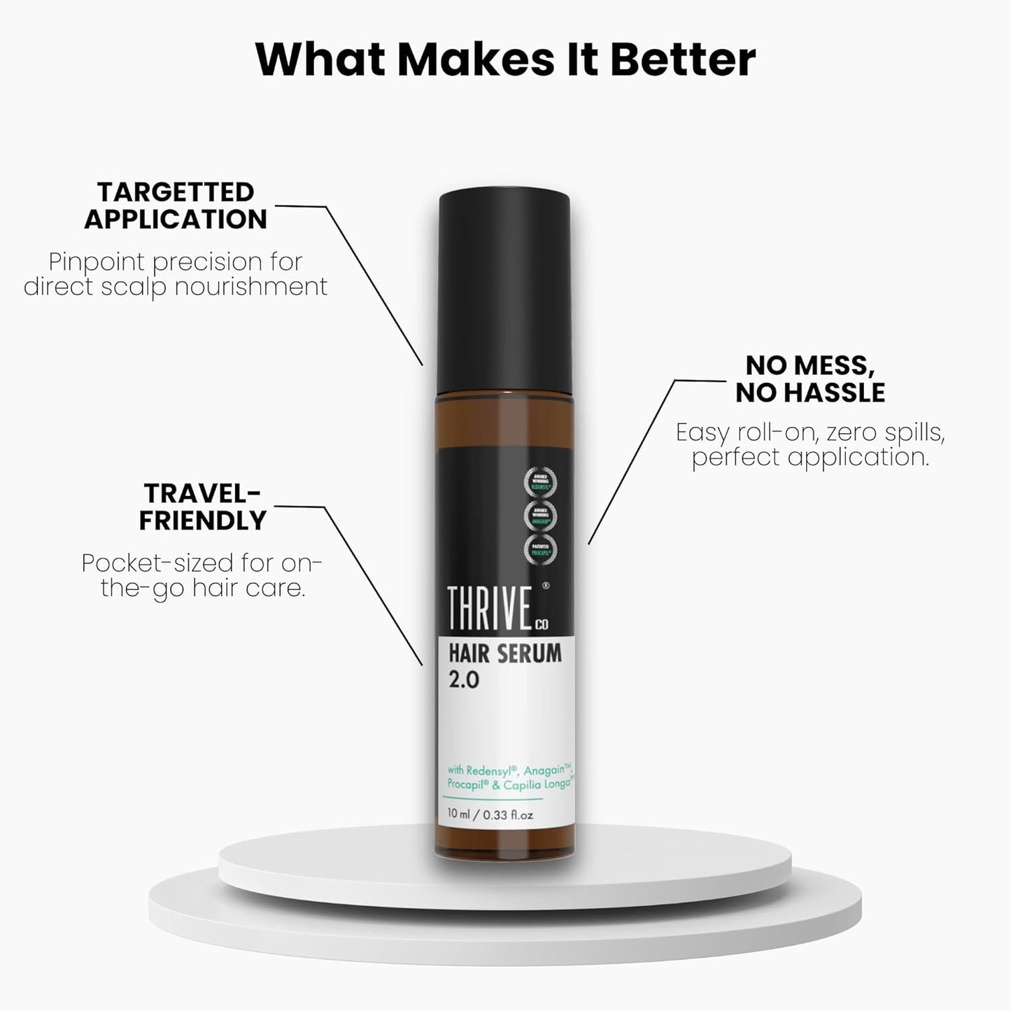 ThriveCo Hair Growth Serum 2.0 Roll On | Clinically Proven to Reduce Hair Fall & Boost Hair Growth | Powered by Redensyl, Procapil & Anagain | Backed by British Medical Research | Lightweight, Non-Sticky | For Men & Women – 10ml