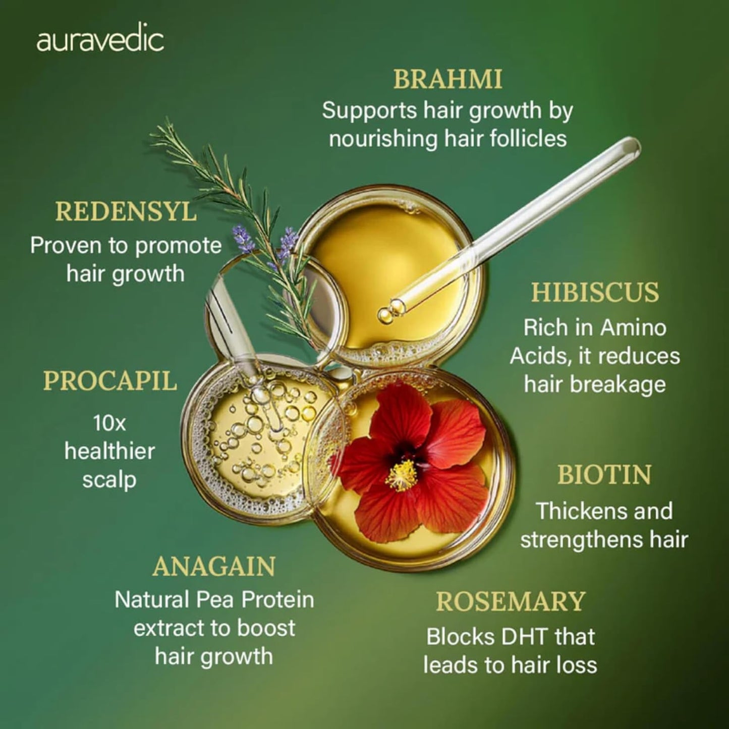 Auravedic Advance Hair Growth Serum For Scalp With Anagain 2%, Redensyl 3%, Procapil 3%, Caffeine, Biotin, Bhringaraj, Rosemary Oil, 30 ml