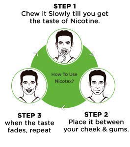 Cipla Nicotex Nicotine Sugar Free Mint Plus Gums 2mg, 40 Gums per Tin, Pack of 3