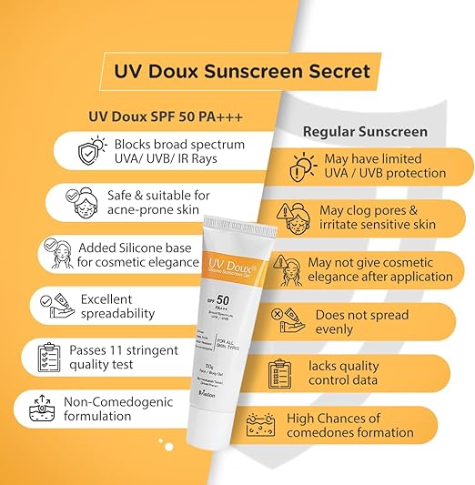 Brinton Healthcare Uvdoux Face-Body Sunscreen Gel Spf50-50g