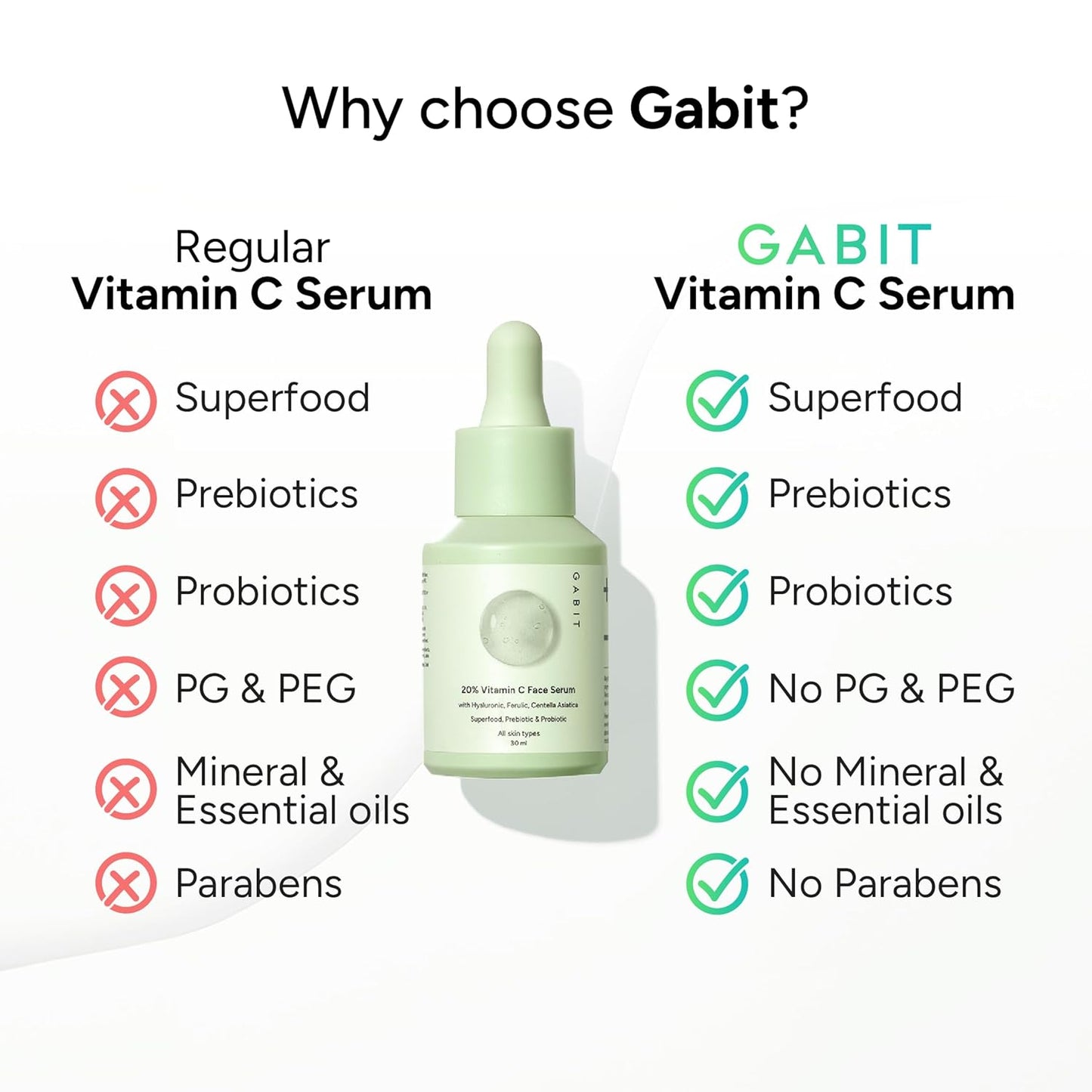 Gabit 20% Vitamin C Face Serum for Glowing Skin, 30 ml