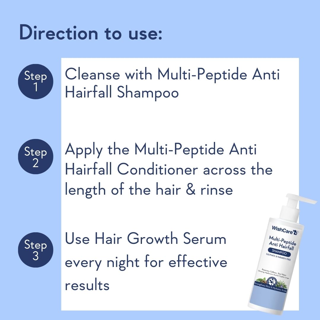 WishCare Multi Peptide Anti Hairfall Shampoo, 250ml