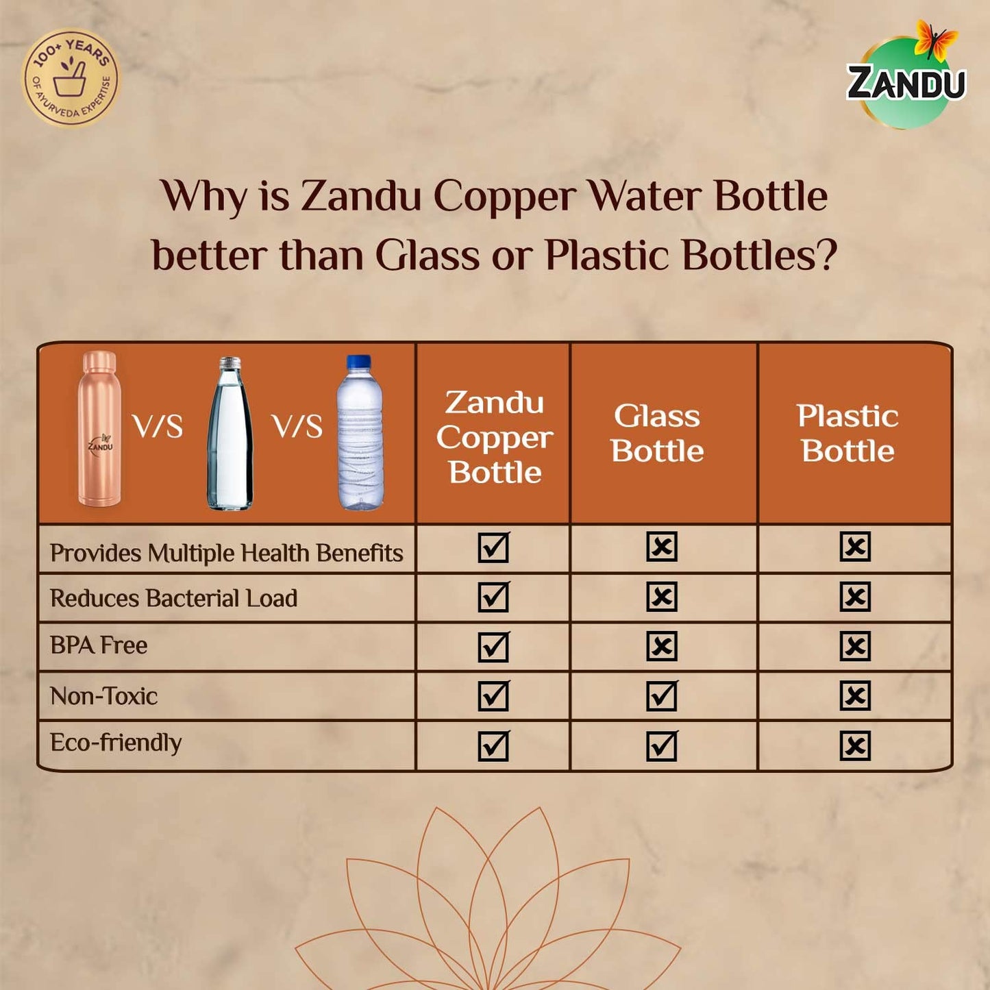 Zandu Copper Bottle 950 ml