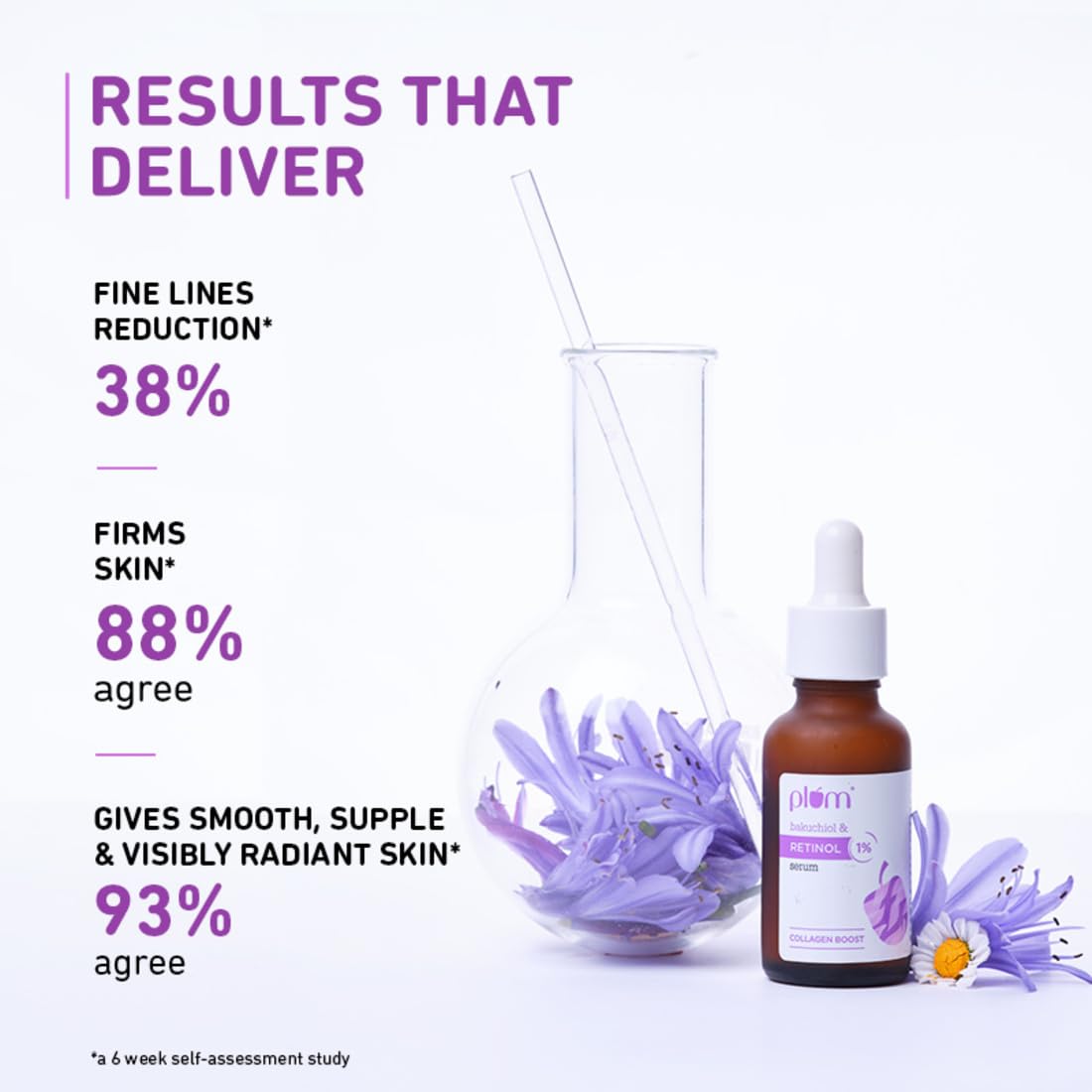 Plum 1% Retinol Anti Aging Night Face Serum with Bakuchiol , 20 ml