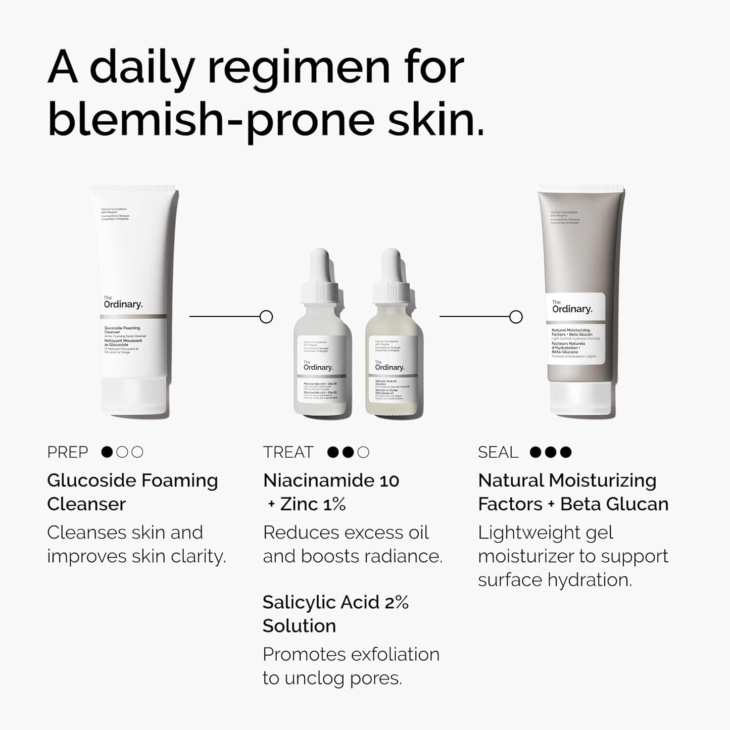 The Ordinary Salicylic Acid 2% Solution, Targeted Serum for Blemish-Prone Skin, 30ml