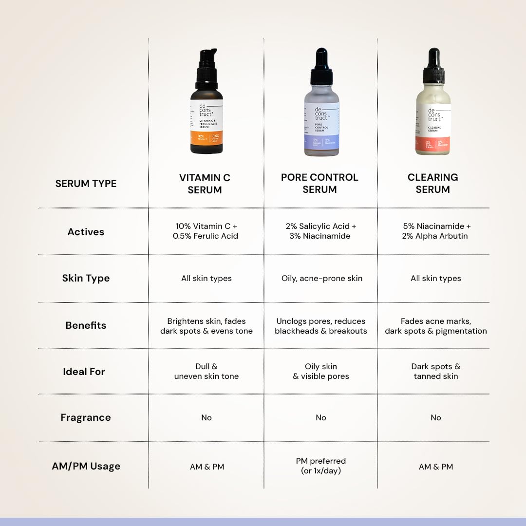 Deconstruct Pore Control Face Serum |2% Salicylic Acid 3% Niacinamide, 30 ml