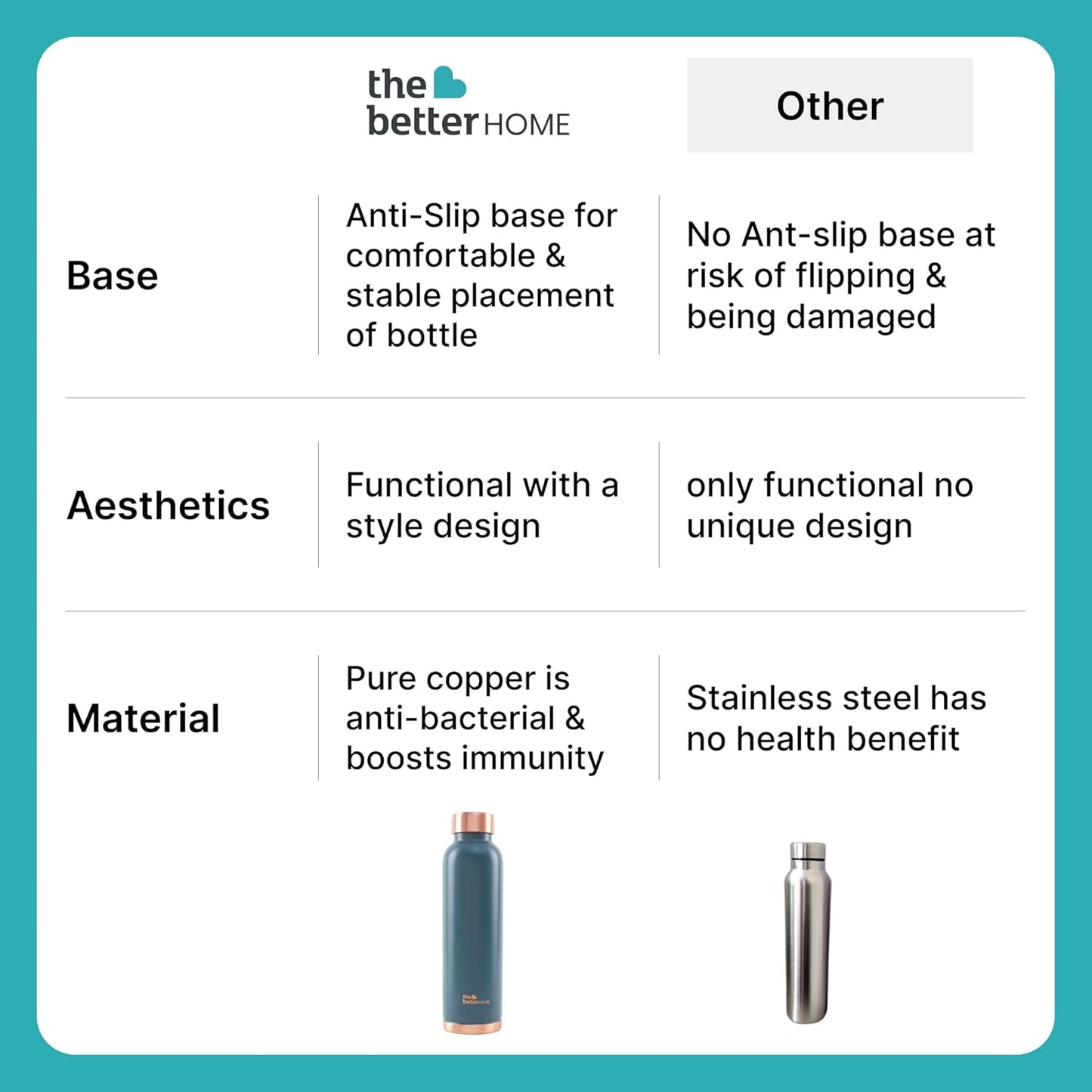 The Better Home Copper Water Bottle, 950 ml