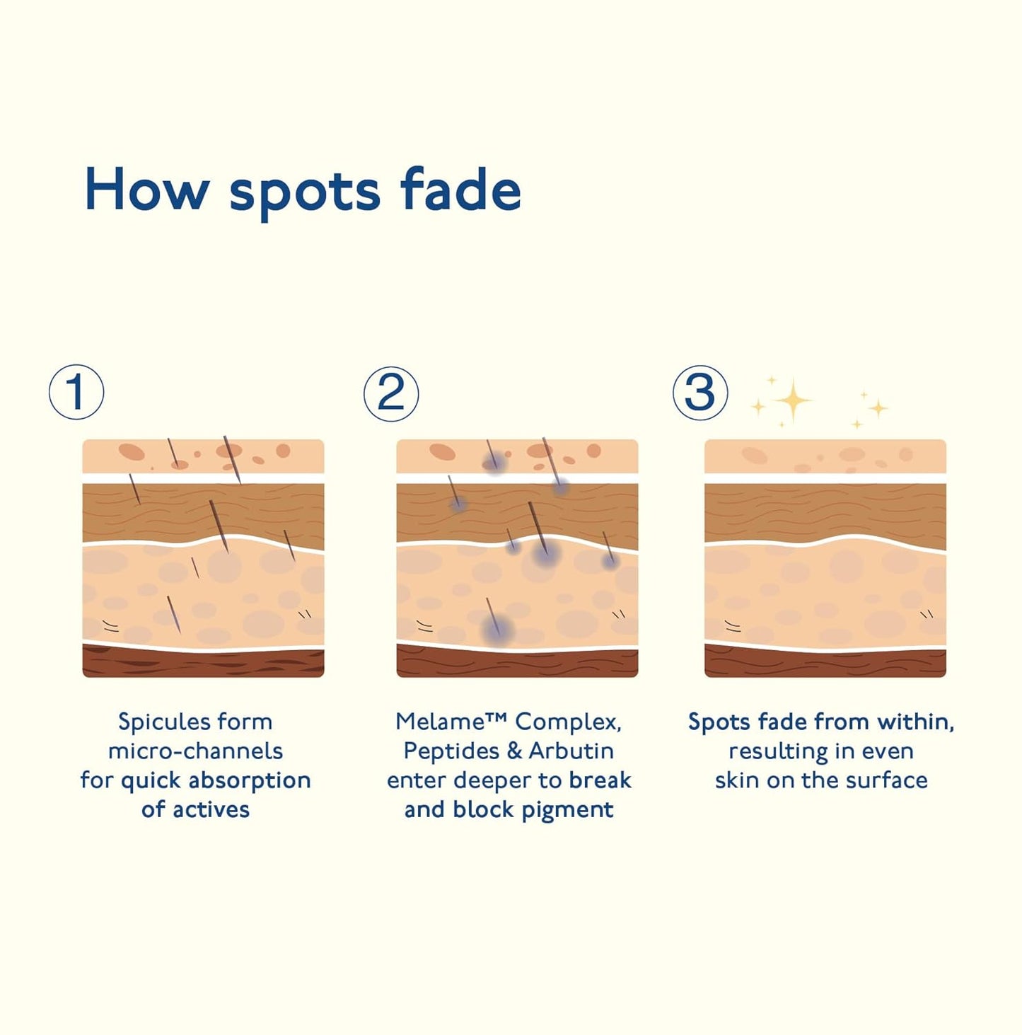 Asaya Advanced Dark Spot Targeting Gel 15 g