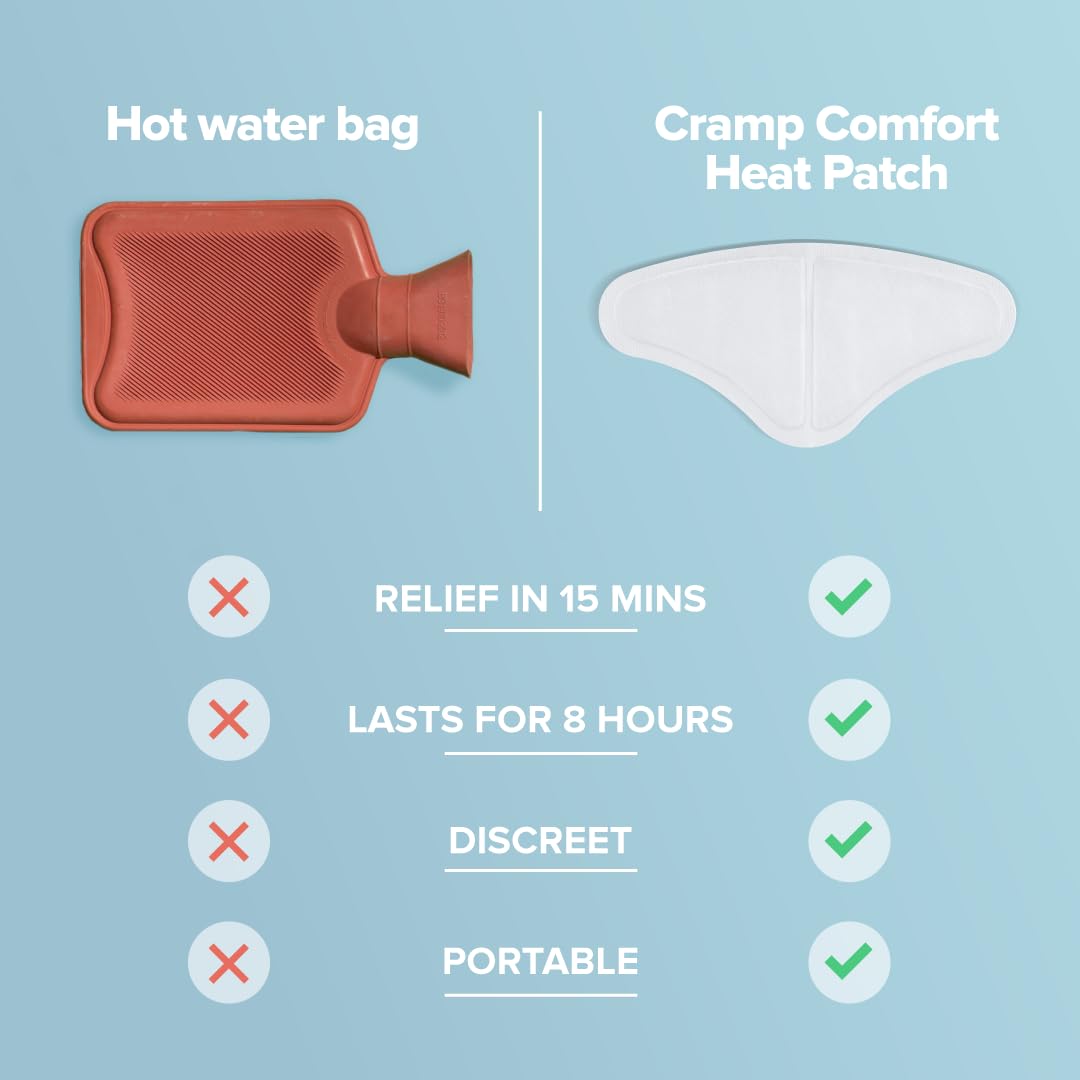 Nua Cramp Comfort || 3 Heat Patches for Period Pain and Cramps || 100% Natural Ingredients and Portable || 8 Hours Pain Relief || Quick Relief from Menstrual Pain