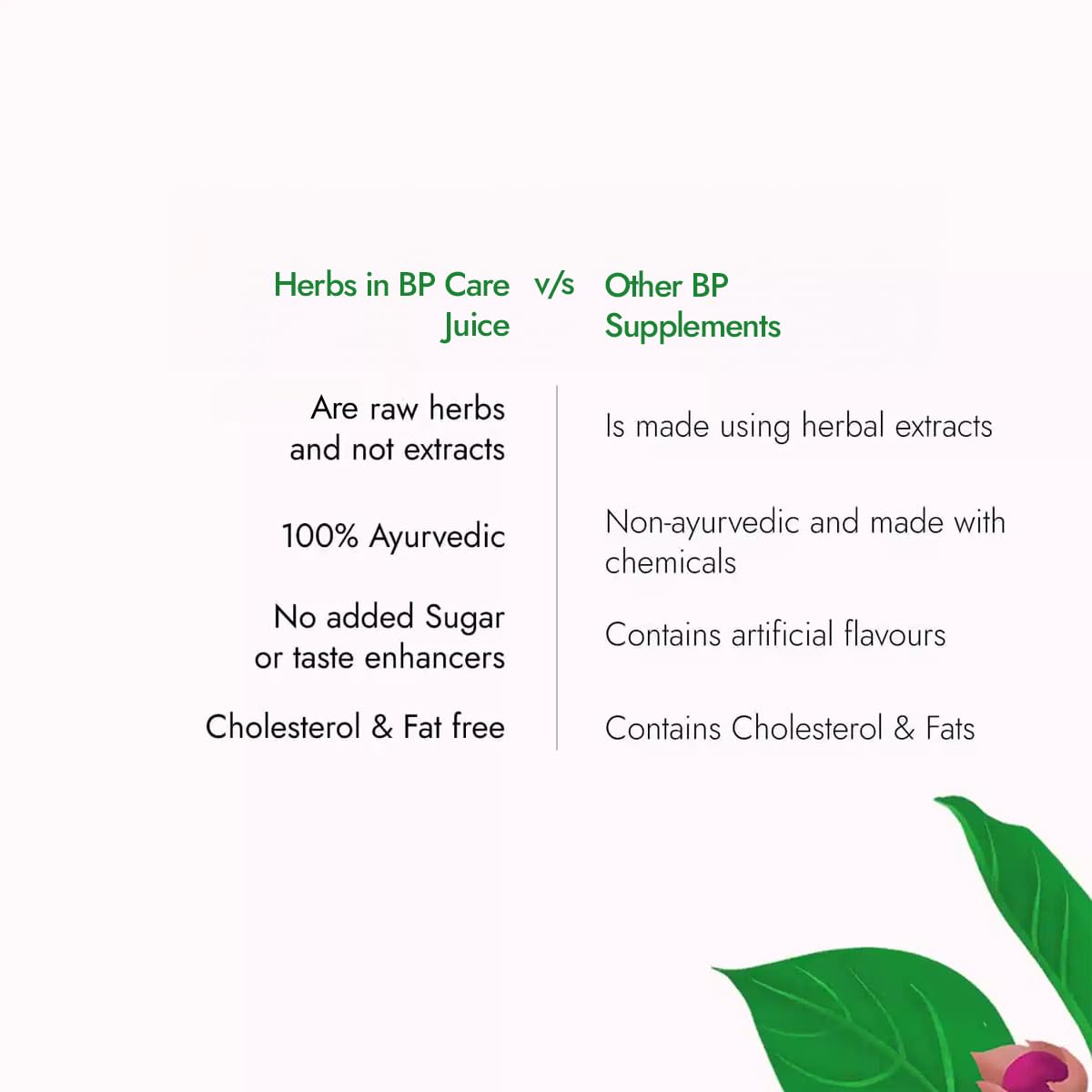 Kapiva BP Care Juice - 100% Ayurvedic Juice for Controlling Blood Pressure & Cholesterol Level | Arjuna, Shankhpushpi & 8 Other Herbs 1 Litre