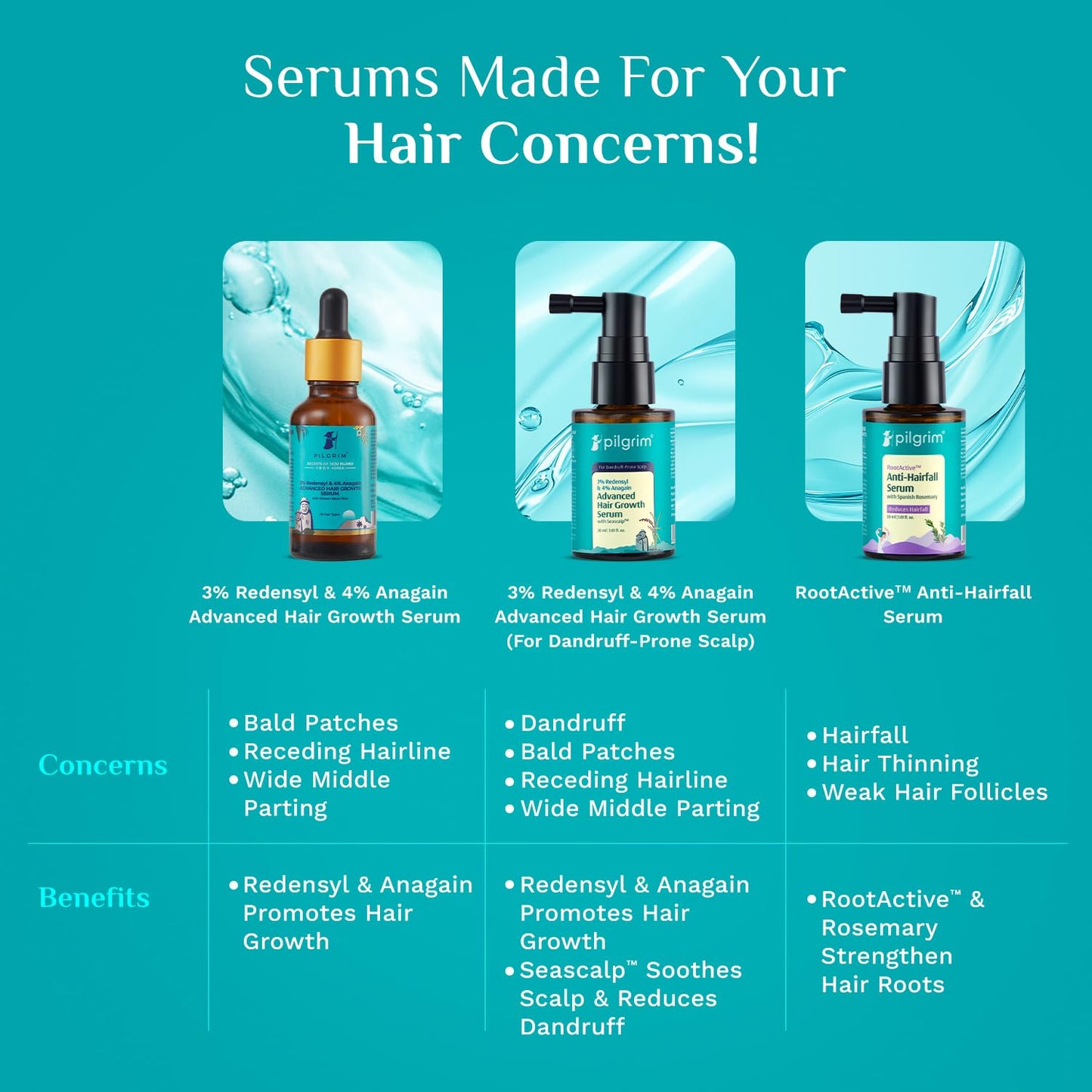 Pilgrim 3% Redensyl & 4% Anagain Advanced Hair Growth Serum, For Dandruff-Prone Scalp, 30 ml