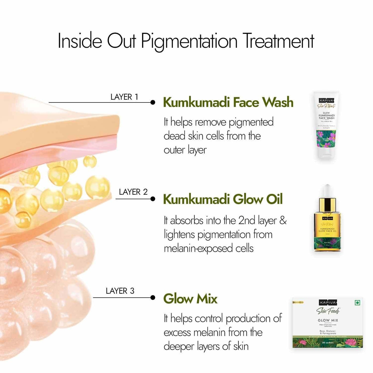 Kapiva Skin Foods Glow Mix, 30 Sachets