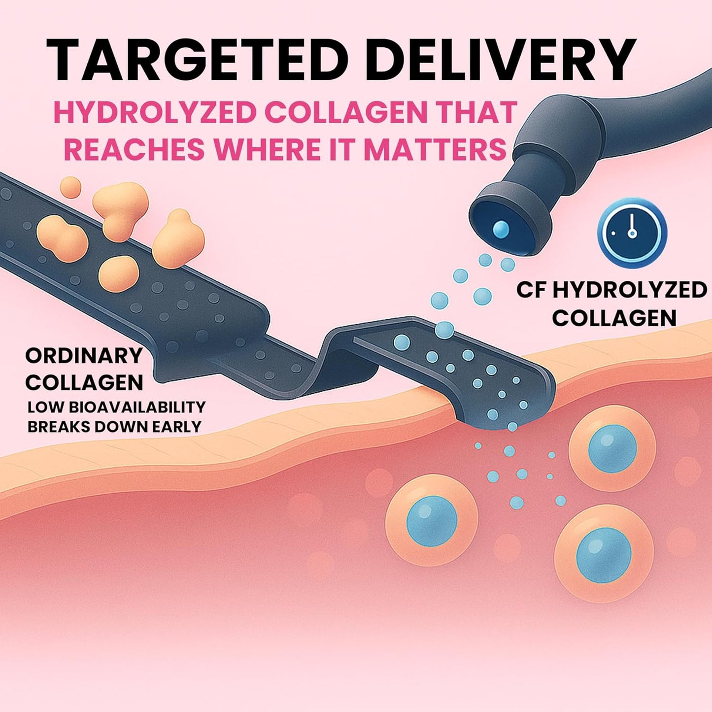 Carbamide Forte Multi Collagen Supplements | 5 Types of Marine Collagen Powder Tablets For Skin, 90 tab