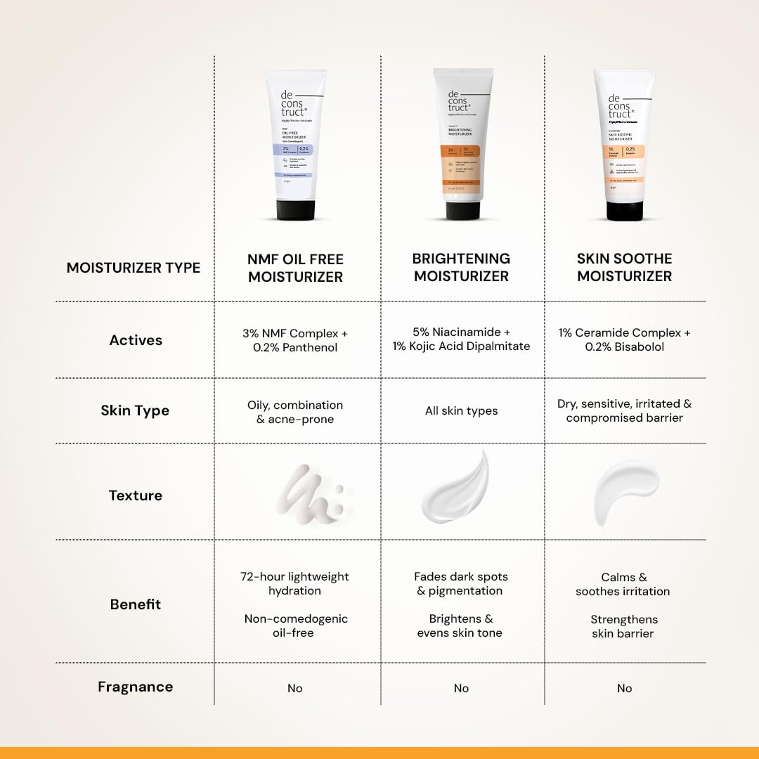 Deconstruct Vitamin C Brightening Face Moisturizer, 3% Vitamin C + 1% Kojic Acid + 5% Niacinamide, 50 gm