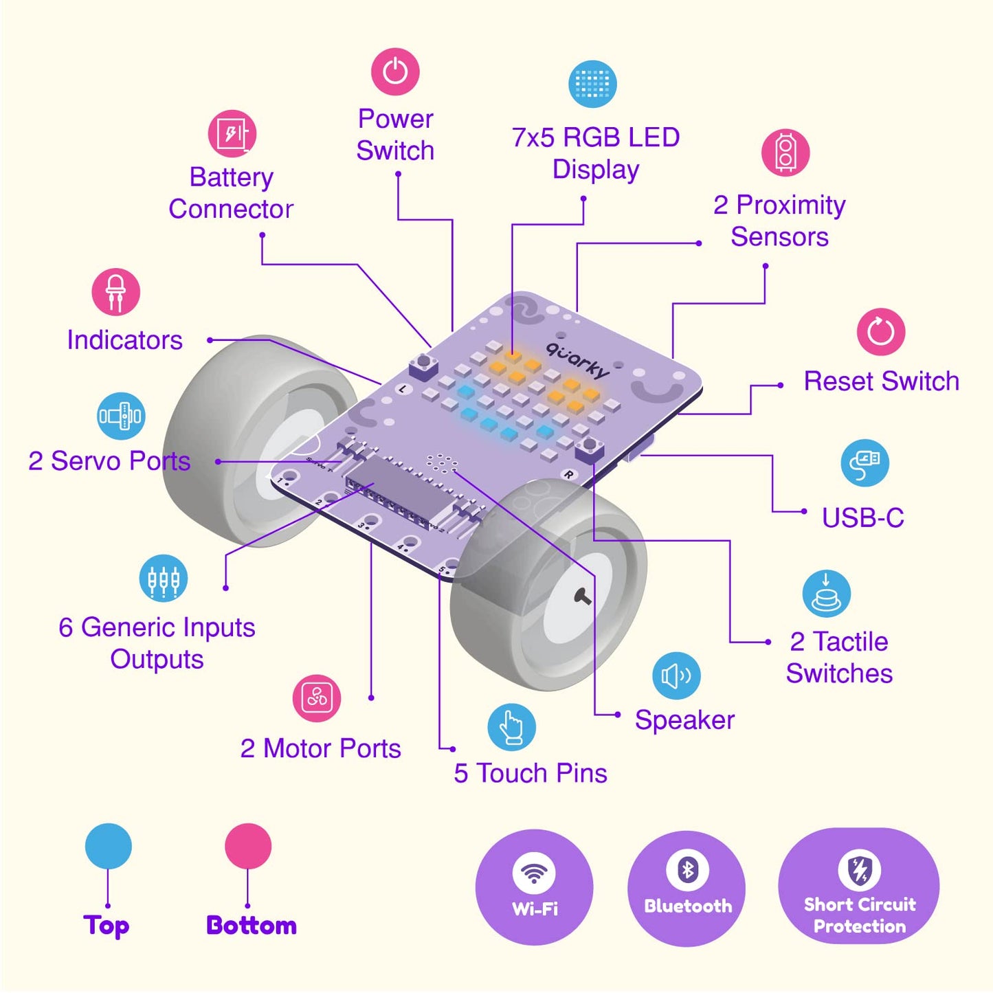Quarky Ultimate Kit | Advanced AI Robot Toy Kit for 7+ Year Kids with Mechanical Construction & Model Making