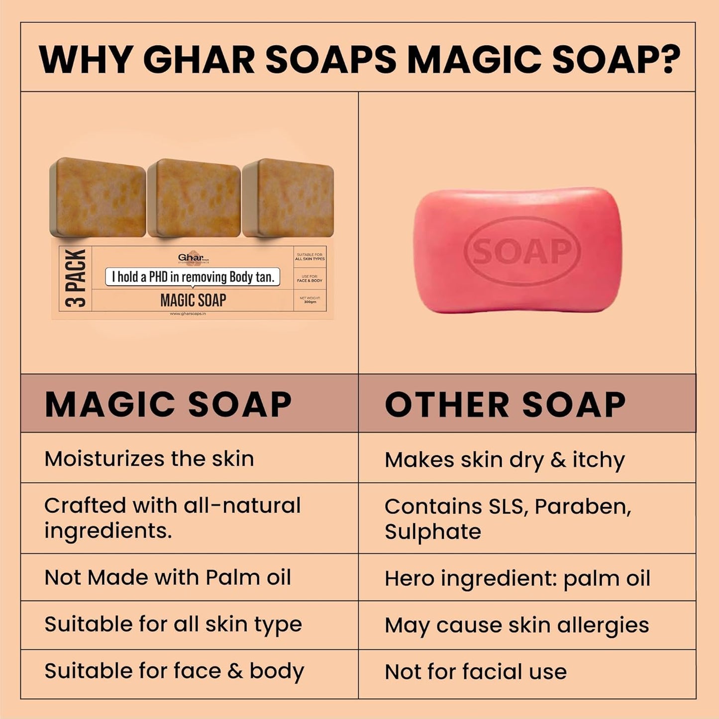 Ghar Soaps Sandalwood & Saffron Magic Soaps For Bath (300 gm Pack Of 3)