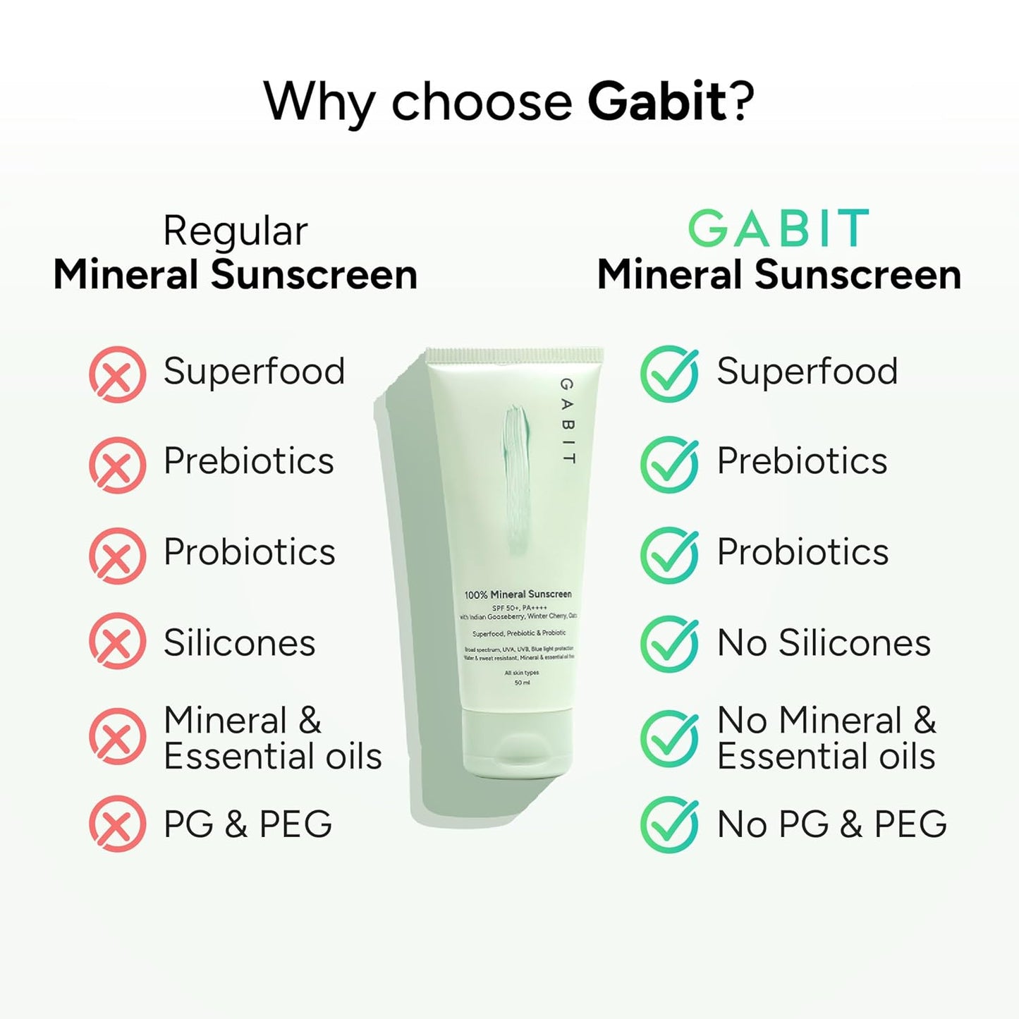 Gabit 100% Mineral Sunscreen SPF 50 PA++++ | Water & Sweat Resistant, UVA/B & Blue Light Protection | No White Cast | Vit E, Gooseberry, Winter Cherry | Normal, Oily, Dry Skin Types | Oil free |50ml