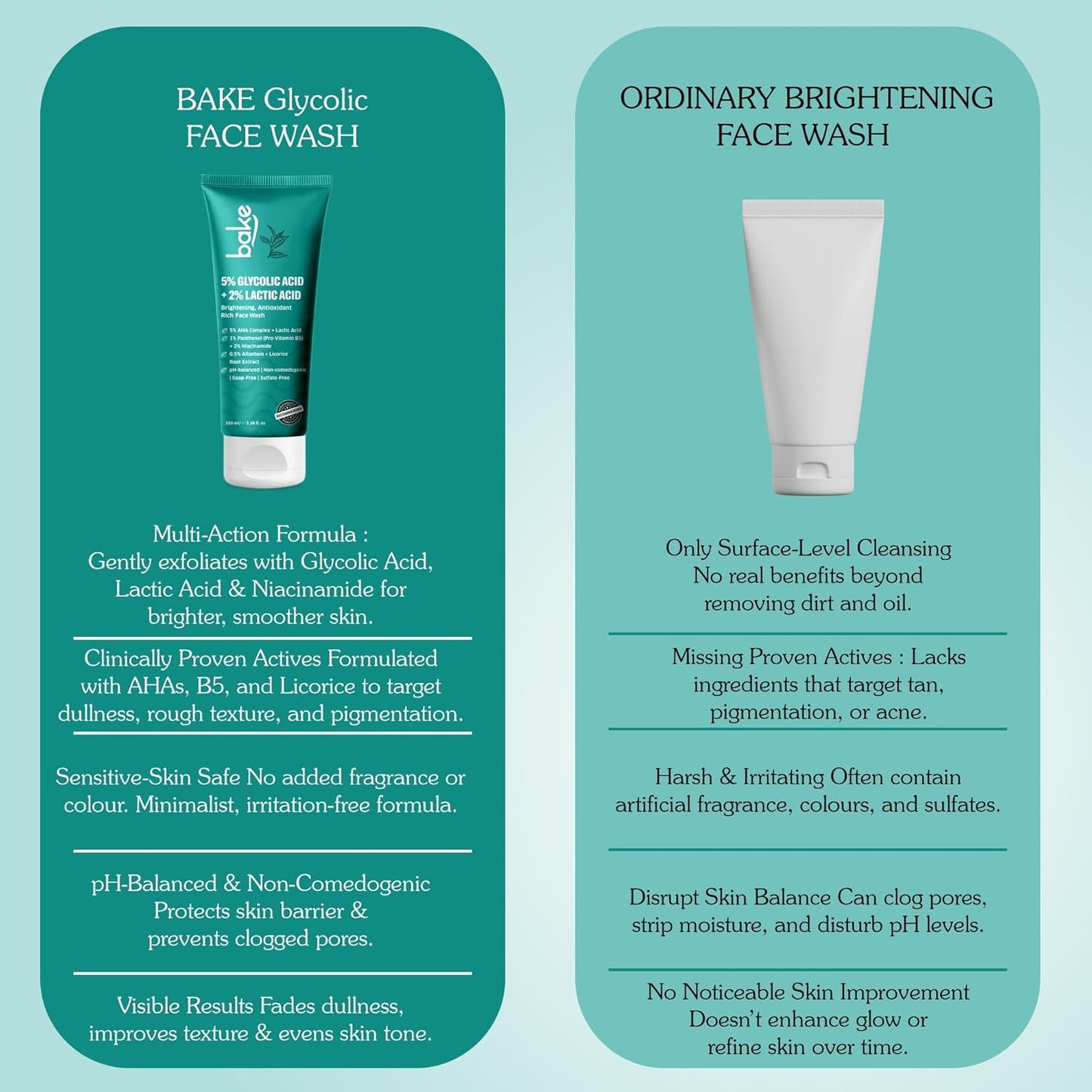 Bake 5% Glycolic Acid Face Wash, Glowing Face Wash - 100 ml