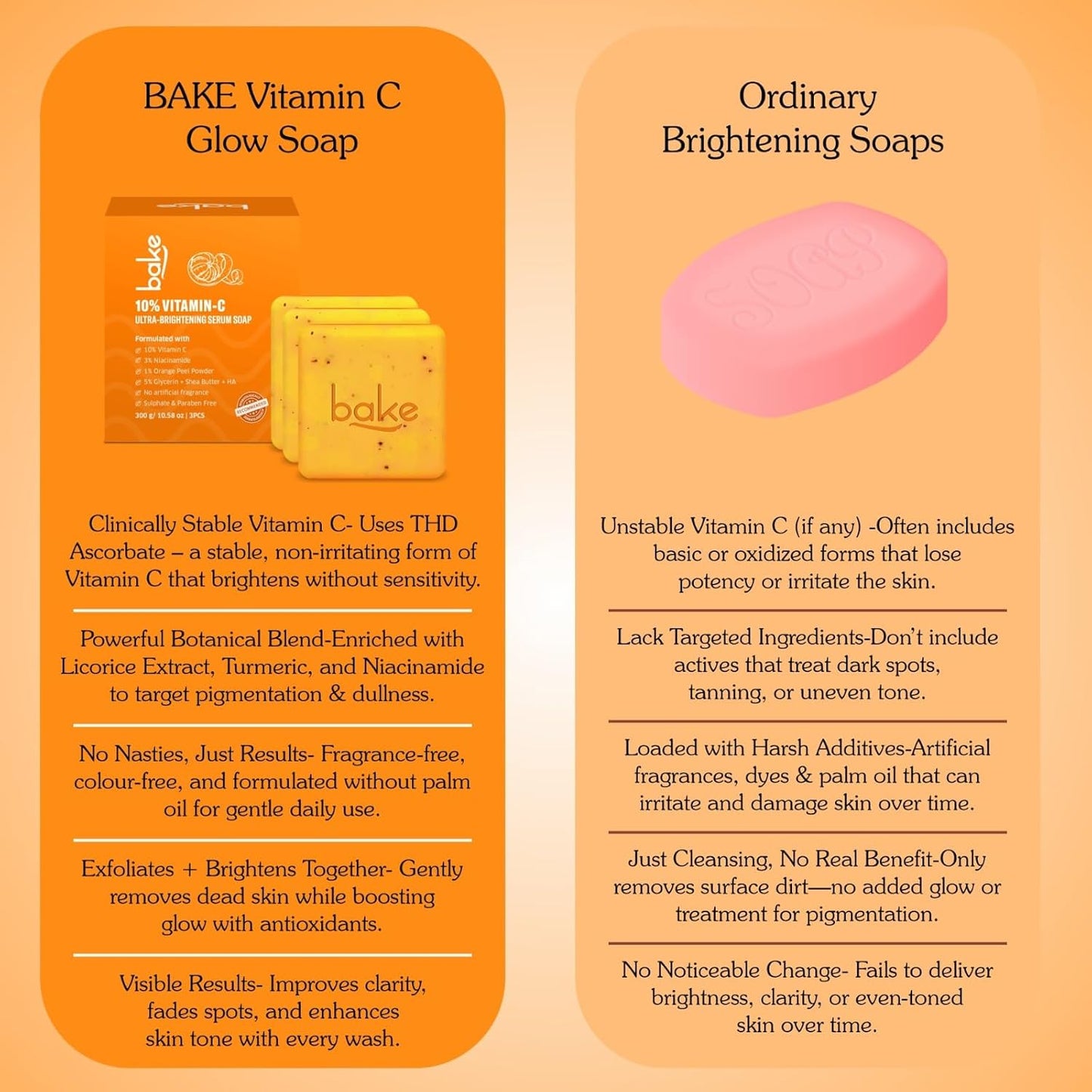 Bake 10% Vitamin C Ultra Brightening Serum Soap, 3% Niacinamide & Turmeric, 300 gm