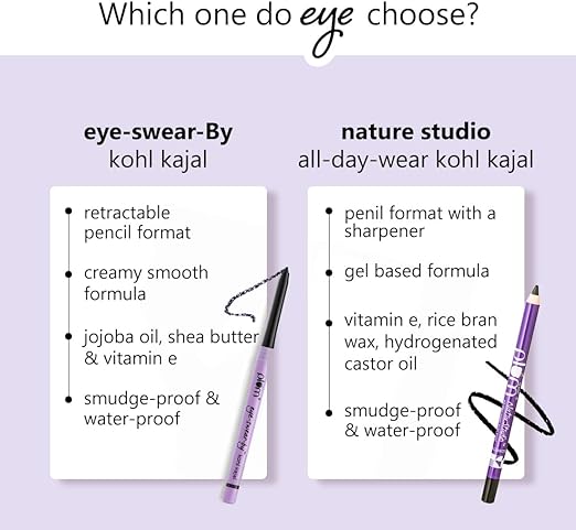 Plum Eye-Swear-By Kohl Kajal - Deep Black | Creamy Smooth Kajal Smudge Proof Water-Proof Eyeliner Makeup 100% Vegan & Cruelty Free