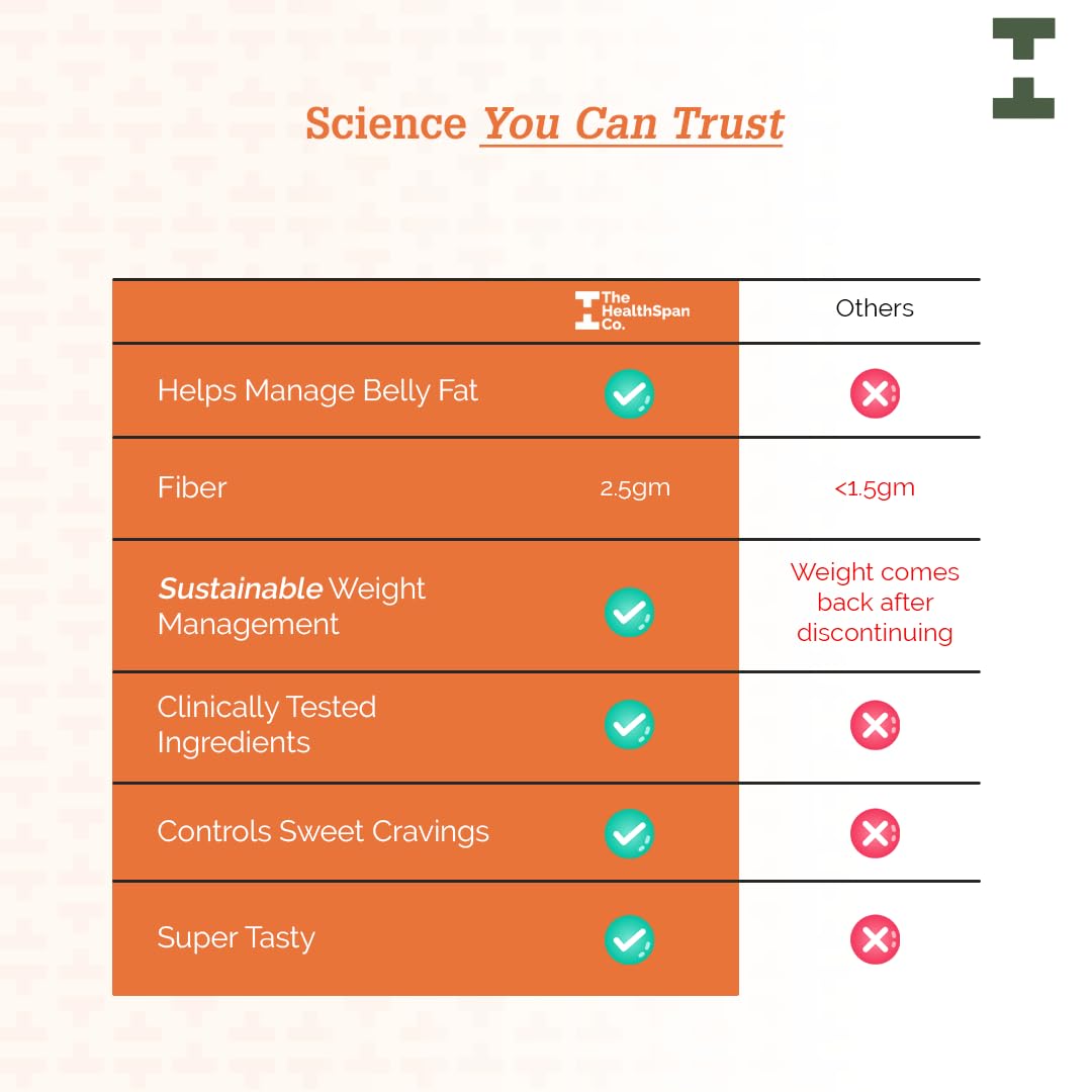 The Healthspan Co. Sustainably Lean, Improve Metabolism To Manage Weight, Pack Of 2, Orange