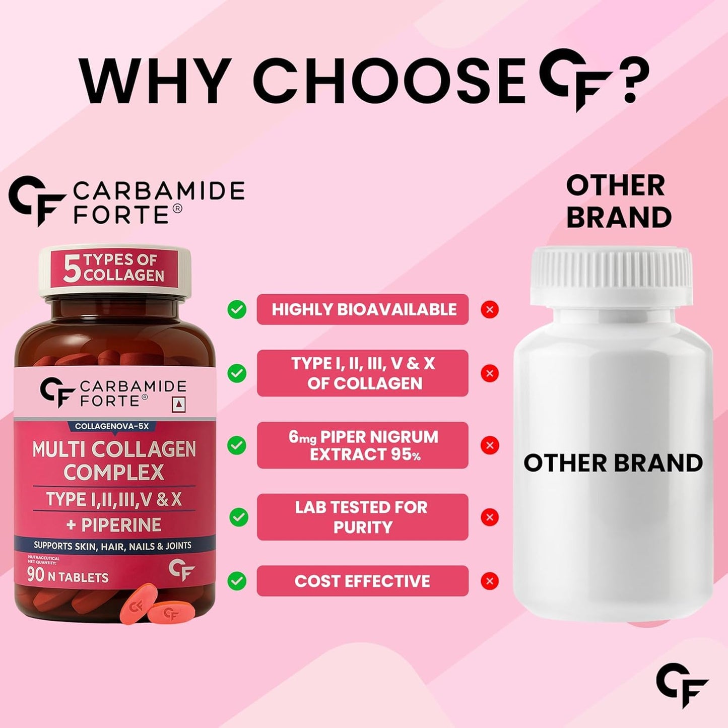 Carbamide Forte Multi Collagen Supplements | 5 Types of Marine Collagen Powder Tablets For Skin, 90 tab