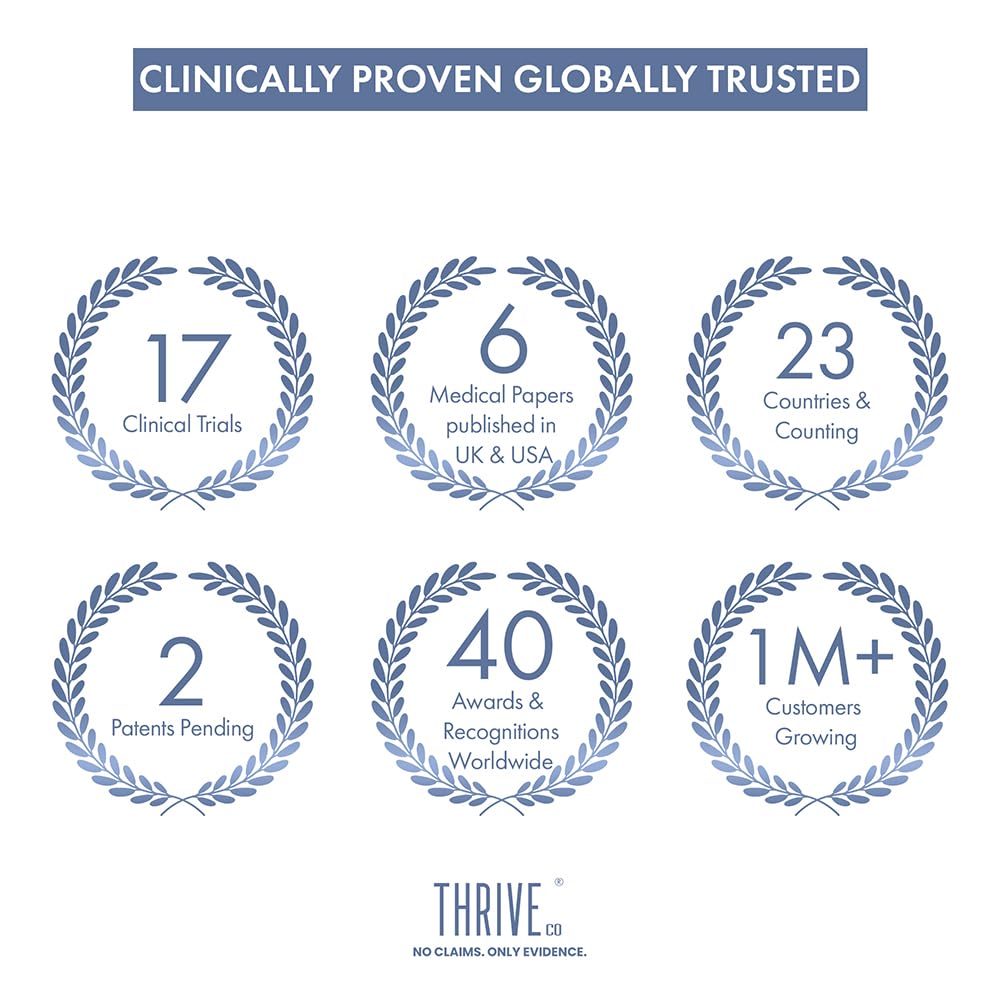 ThriveCo Hair Growth Serum 2.0 | Backed by British Medical Research | Clinically Proven to Reduce Hair Fall & Boost Hair Growth | Powered by Redensyl, Procapil & Anagain | Regendil ® | Lightweight, Non-Sticky | For Men & Women 50ml.