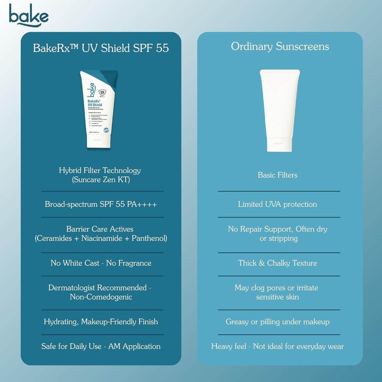 Bake UV Shield Broad Spectrum Sunscreen SPF 55 PA++++ with 6% Advanced UV Filter Complex, 50 gm
