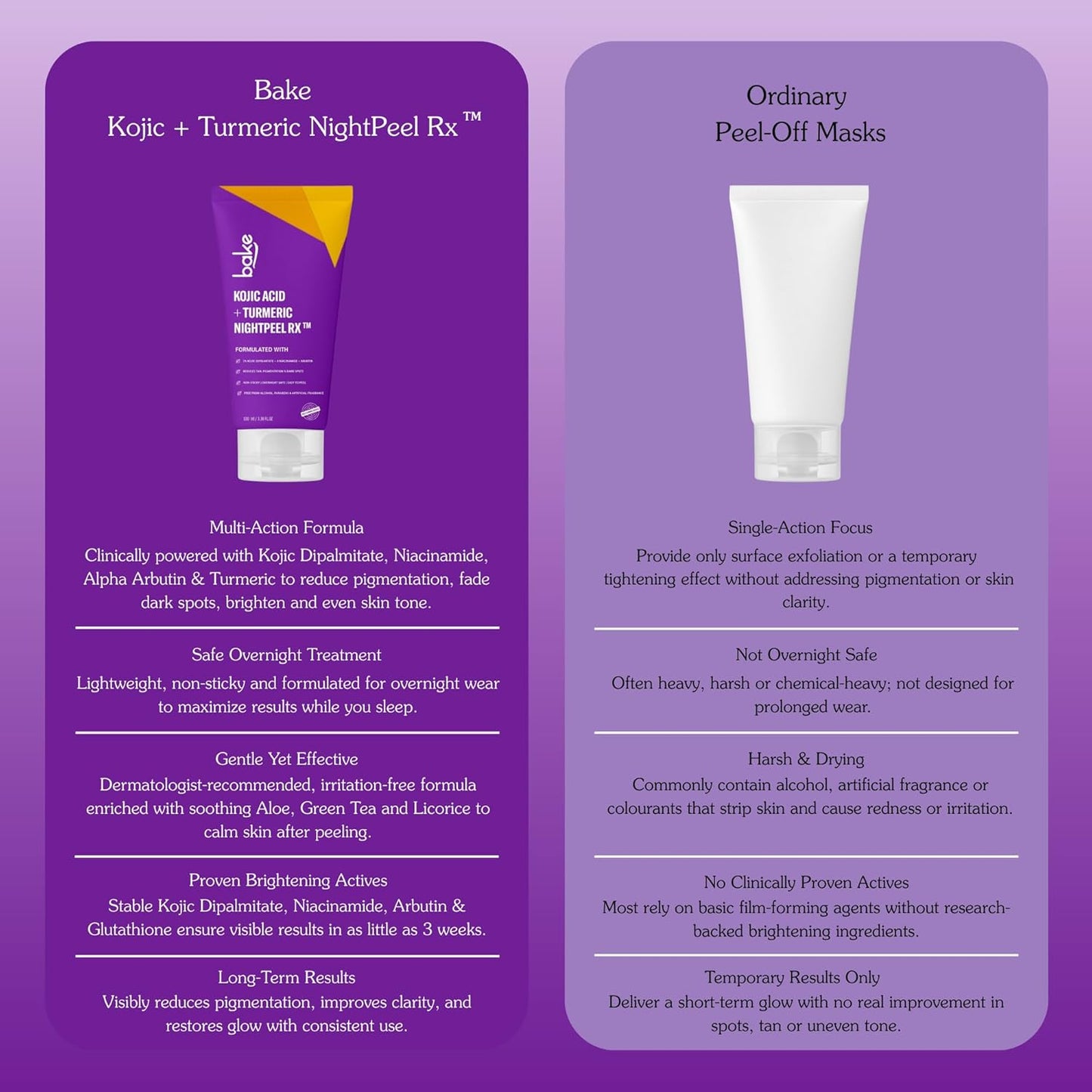 Bake 1% Kojic Acid Night Peel Off Mask with Niacinamide & Turmeric, 100 gm